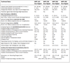 Technical data comparison table for Votronic MPP Duo Digital solar controller series