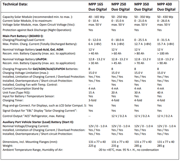 Technical data comparison table for Votronic MPP Duo Digital solar controller series
