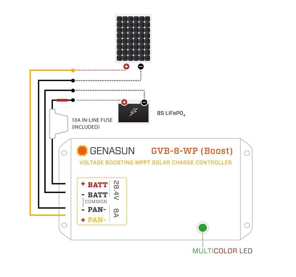 Wiring diagram illustrating connections between solar panel, 10A fuse, battery and Genasun controller