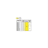 Hellermann Tyton Insulated Yellow Ring M10 Lug 1