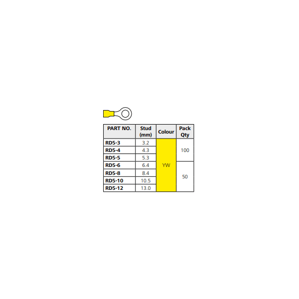 Hellermann Tyton Insulated Yellow Ring M8 Lug 1