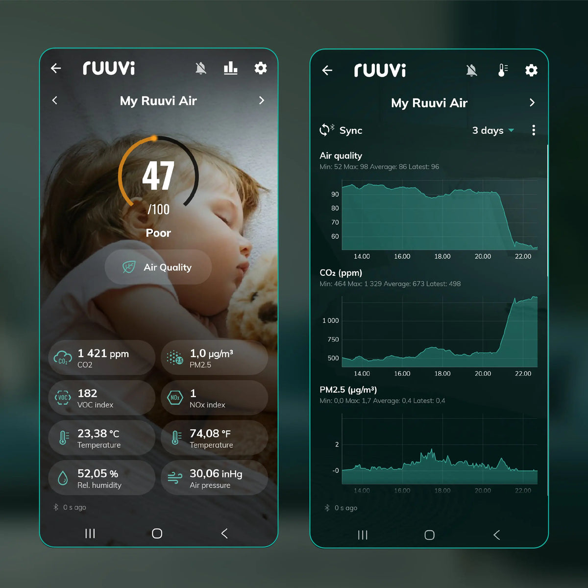 Ruuvi Air – Indoor Air Quality Monitor