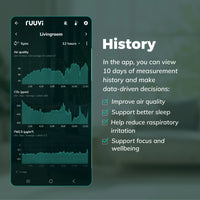 Ruuvi Air – Indoor Air Quality Monitor