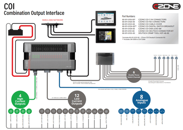 CZone NMEA 2000 Female Resistor Terminator 2