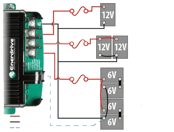 Enerdrive 12V 40A Multi-Bank ePower Battery Charger 1