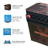 exotronic-pre-wired-battery-box-180ah