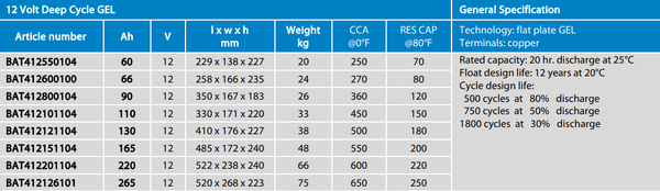 Victron 12V 220Ah Gel Deep Cycle Battery 1
