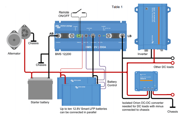 Victron Battery Management System BMS 12/200 3