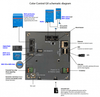 Victron Color Control GX - CCGX 1