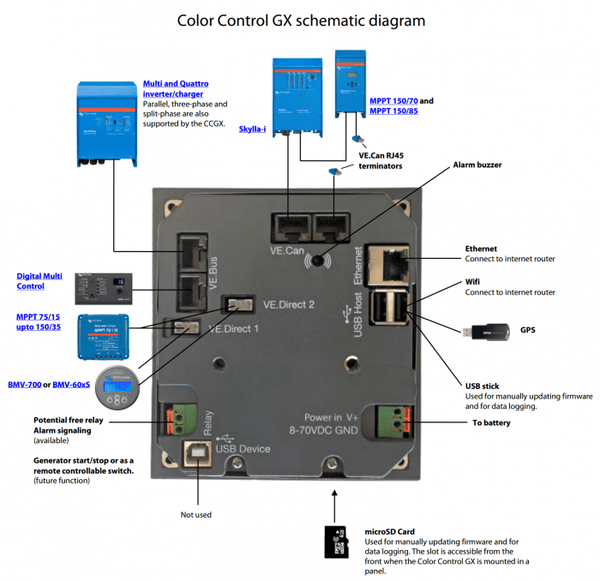 Victron Color Control GX - CCGX 1