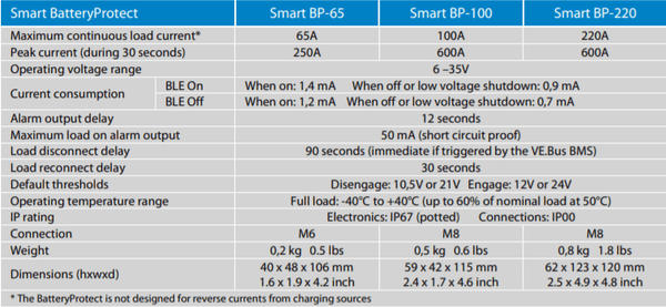 Victron Smart BatteryProtect 12/24V-220A Bluetooth Low Voltage Disconnect 6