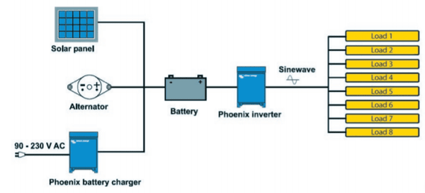Victron 24V 1600VA Phoenix Inverter 24/1600 VE.Bus Compact 2