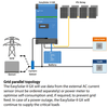 Victron 24V 3000VA EasySolar-II 24/3000/70-32 Inverter/Charger/MPPT 250/70 GX 8