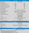 Victron 12/24V 30A SmartSolar MPPT 100/30 Bluetooth Solar Charge Controller 7