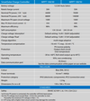 Victron 12/24V 50A SmartSolar MPPT 100/50 Bluetooth Solar Charge Controller 9