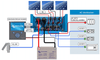 Victron 12V 1600VA EasySolar 12/1600/70-16 Inverter/Charger/MPPT 100/50 4