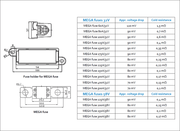 Victron Fuse Holder for Mega Fuse with Cover 1