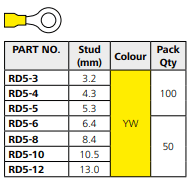Hellermann Tyton Insulated Yellow Ring M6 Lug 1