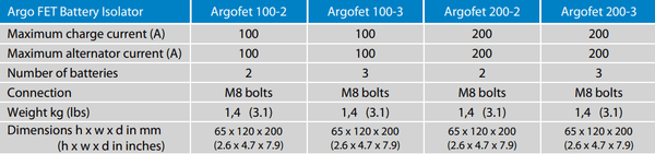 Specification table for Victron Argo FET battery isolator models