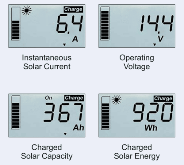 Four LCD screen examples showing solar current, operating voltage, capacity and energy readings