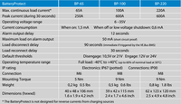 Specification table for Victron Battery Protect BP-65, BP-100 and BP-220 models