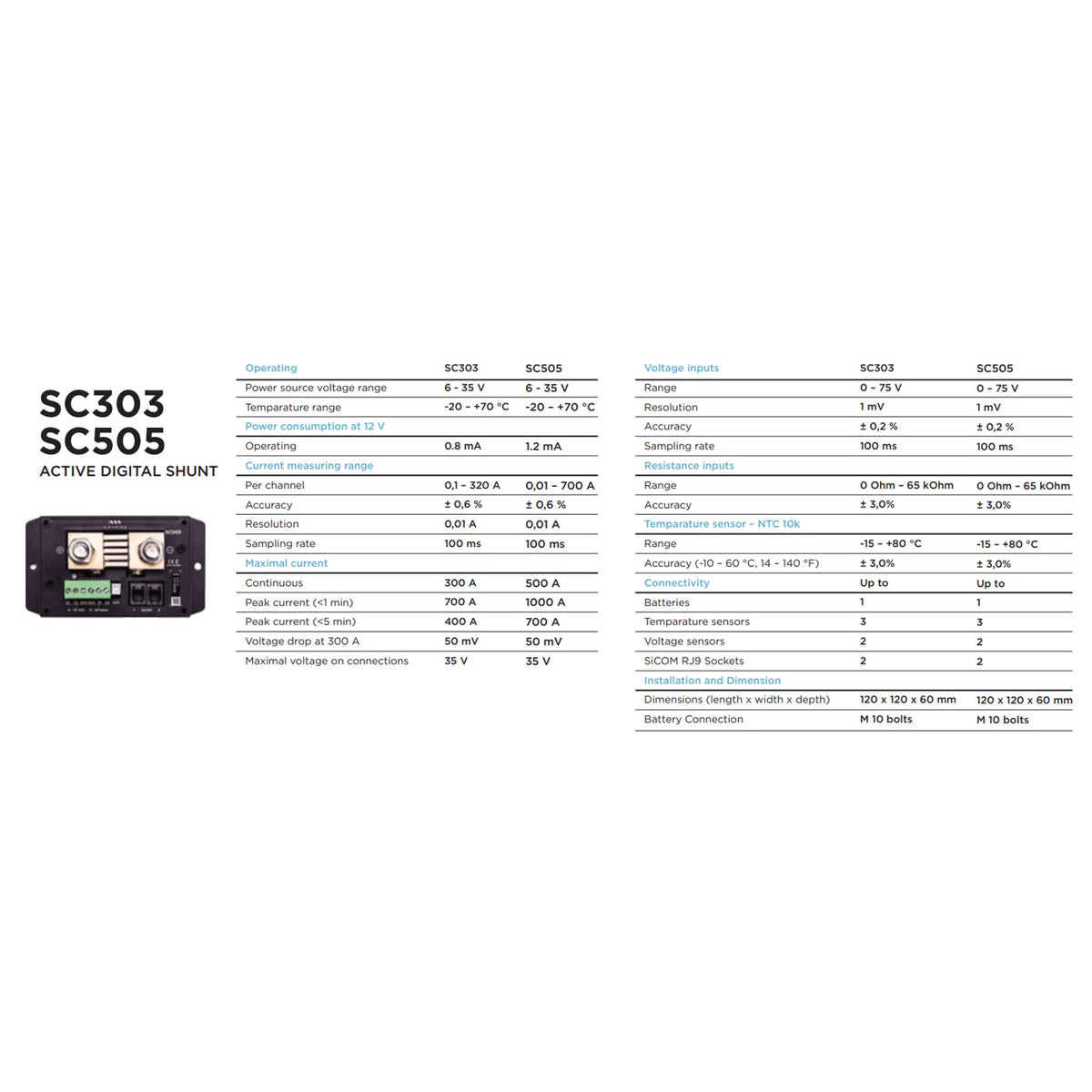 Technical specification table for Simarine active digital shunts showing performance and connectivity data