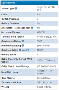 Product specifications table listing voltage, torque and amperage ratings