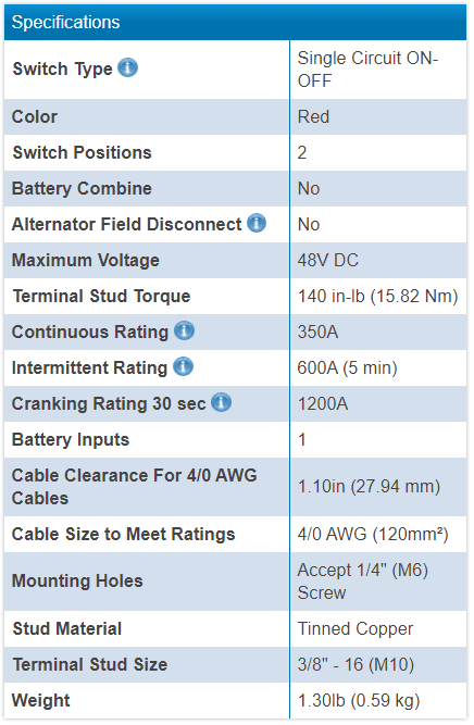 Product specifications table listing voltage, torque and amperage ratings
