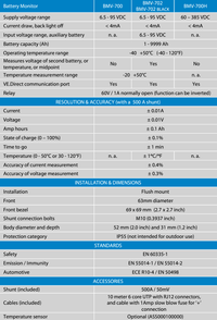 Detailed technical specifications table for the Victron BMV-700 battery monitor range