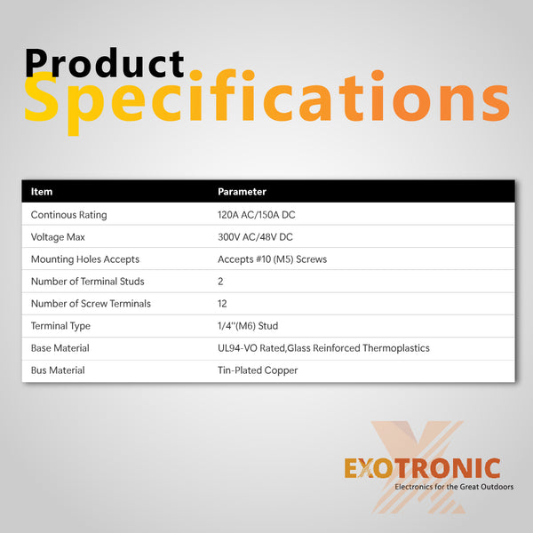 Product specifications table listing 150A DC rating, 300V AC max and thermoplastic material