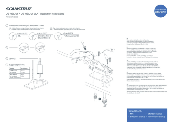 Technical installation guide showing assembly steps and drilling template for cable seal