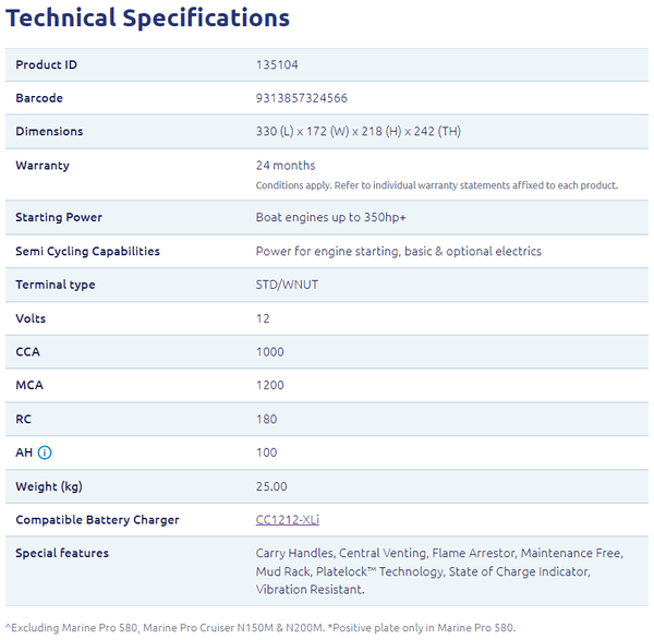 Table of technical specifications including dimensions, warranty and electrical ratings