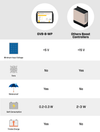 Chart comparing Genasun GVB-8-WP specs against standard boost controllers