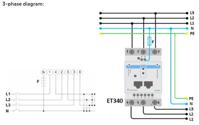 Three-phase wiring schematic for EM540 energy meter showing L1, L2, L3 and neutral line connections