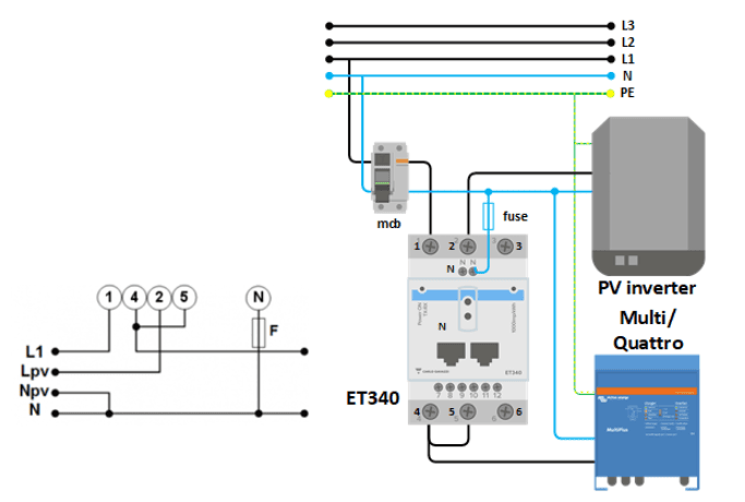 System diagram showing EM540 energy meter integrated with solar PV inverter and MultiPlus inverter charger