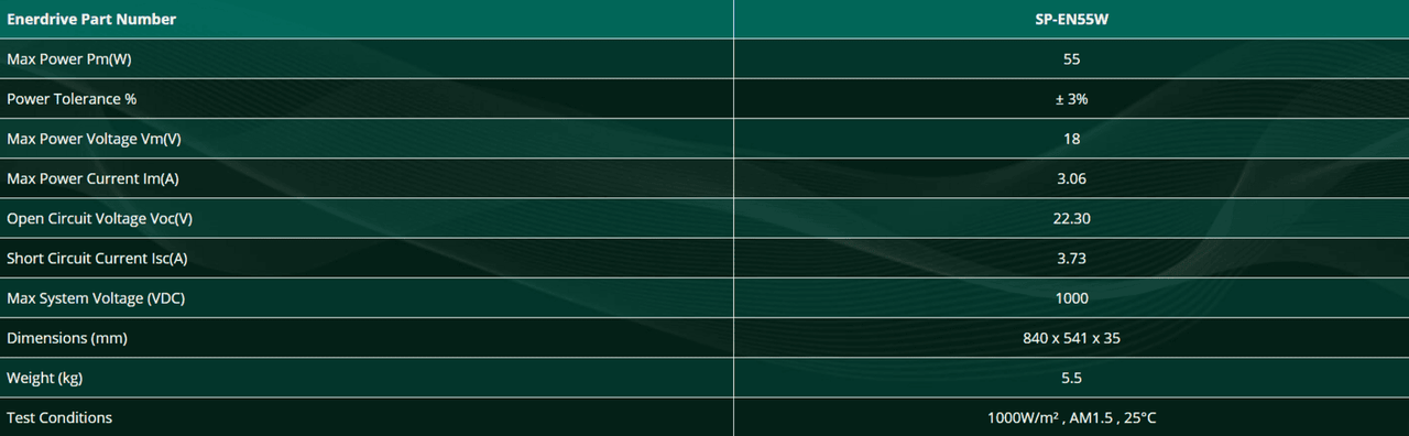 Technical specifications table showing power ratings, voltage and dimensions for SP-EN55W panel