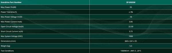 Technical specifications table showing power ratings, voltage and dimensions for SP-EN55W panel