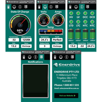 Screenshots of Enerdrive mobile app displaying battery monitoring, alerts and diagnostic information
