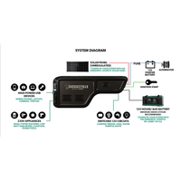 System diagram showing wiring for solar panels, starter battery, and 12V and 230V appliances