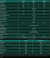 Technical specifications table comparing Enerdrive ePOWER inverter models 400W to 2000W