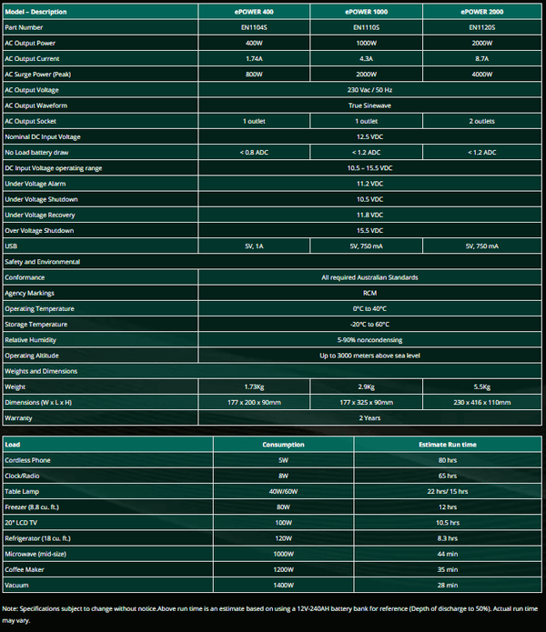 Technical specifications table comparing Enerdrive ePOWER inverter models 400W to 2000W