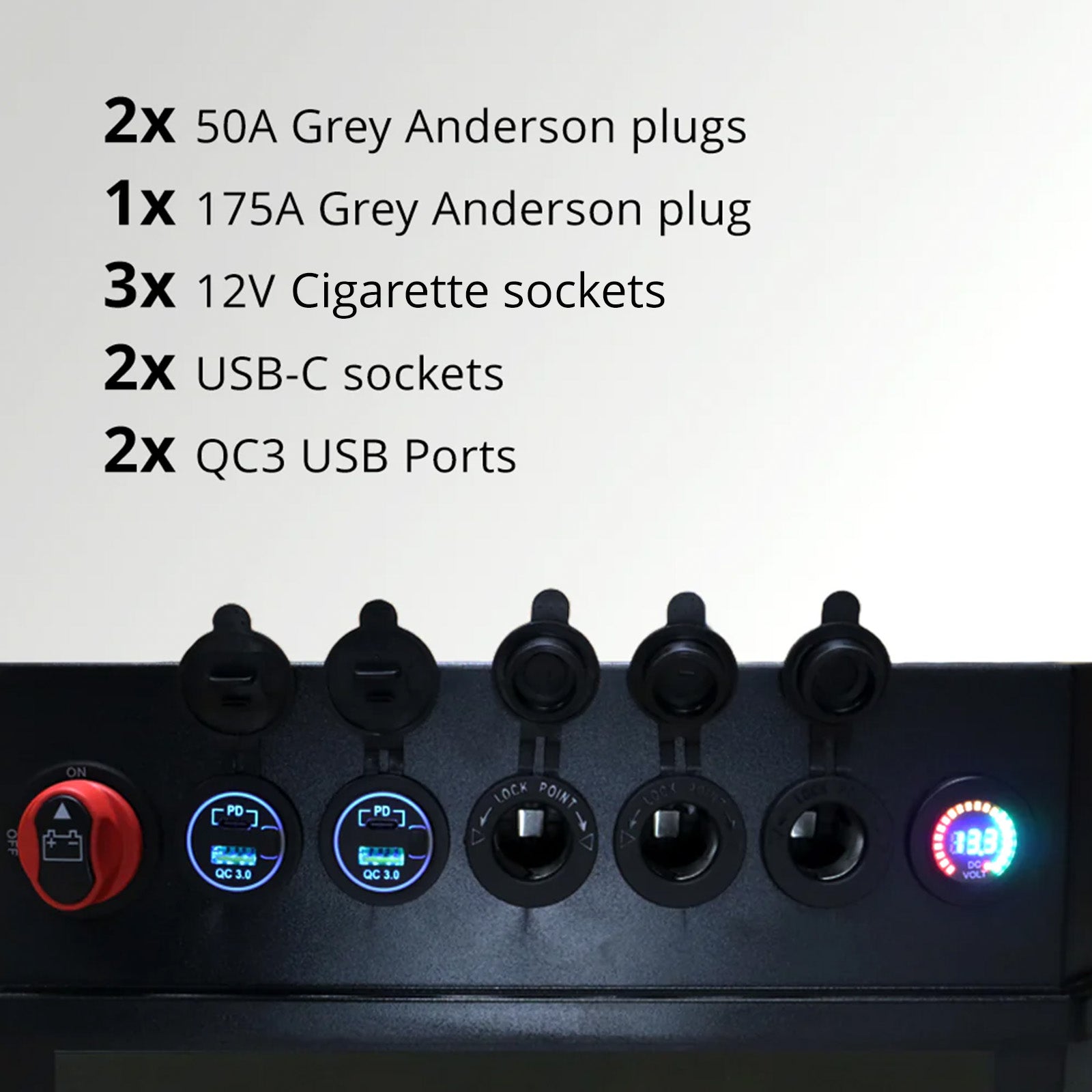 Control panel of lithium battery box featuring USB-C ports, 12V sockets and a digital voltmeter