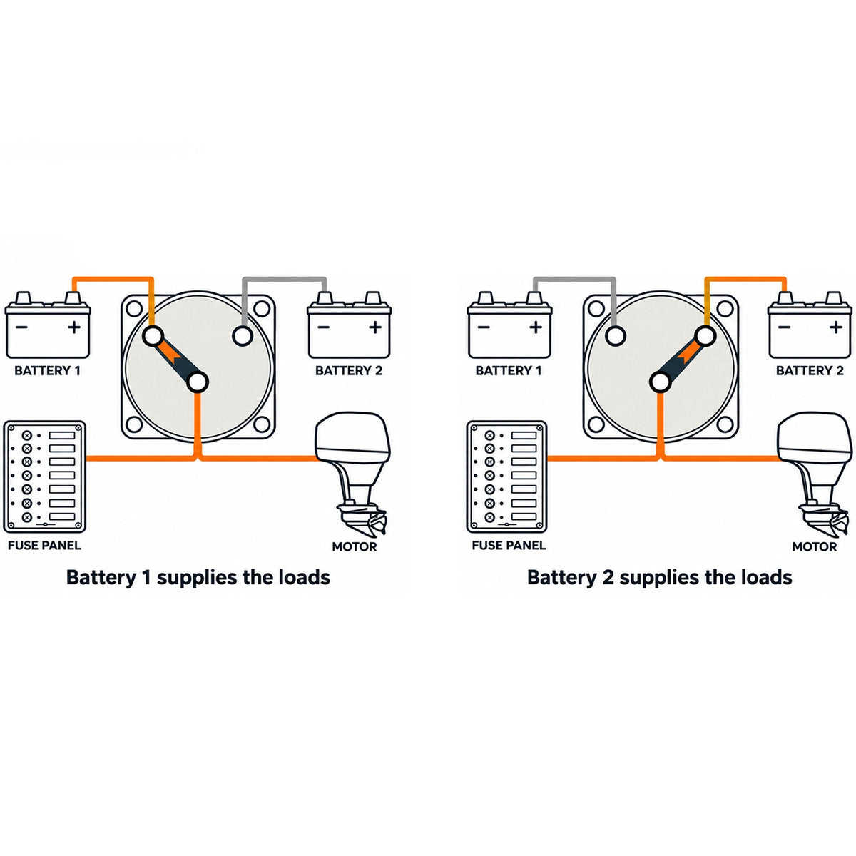 Wiring schematic for a 3-position battery switch showing connections to two batteries and motor
