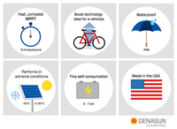 Icon grid displaying MPPT speed, boost tech, IP68 waterproofing and US manufacturing