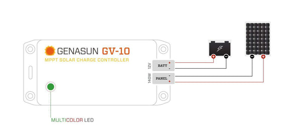 Wiring diagram showing connections between Genasun GV-10 controller, 12V battery and solar panel