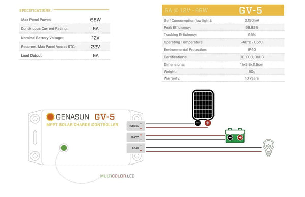 Technical specifications table for Genasun GV-5 detailing 5A output and 12V LiFePO4 compatibility