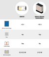 Comparison chart showing Genasun GVB-8 specs versus other boost controllers