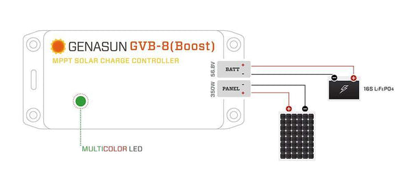 Wiring diagram illustrating connections between solar panel, controller and 48V battery