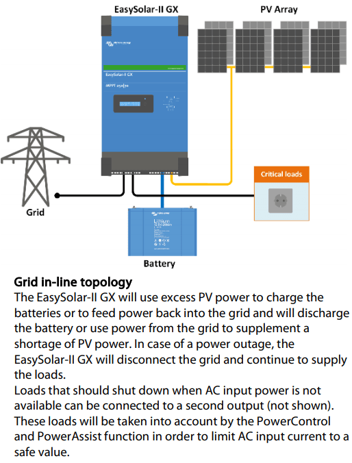 System diagram showing a grid in-line topology for an EasySolar-II GX installation