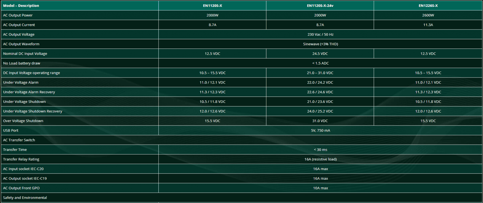 Technical specifications table for Enerdrive pure sine wave inverters